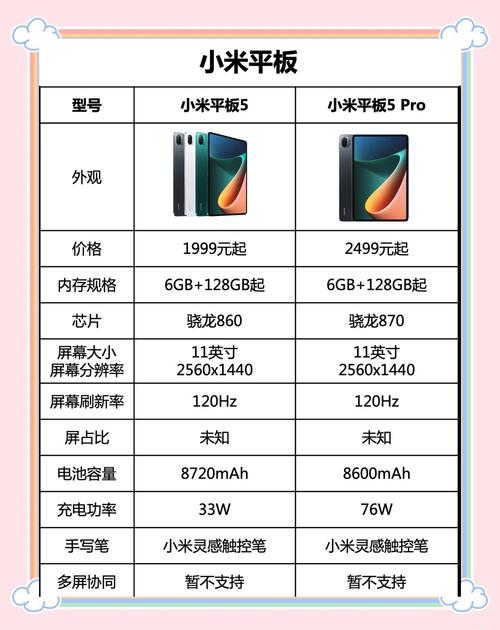 怎么查看平板电脑的配置参数？  第1张