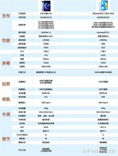 怎么查看平板电脑的配置参数？  第2张