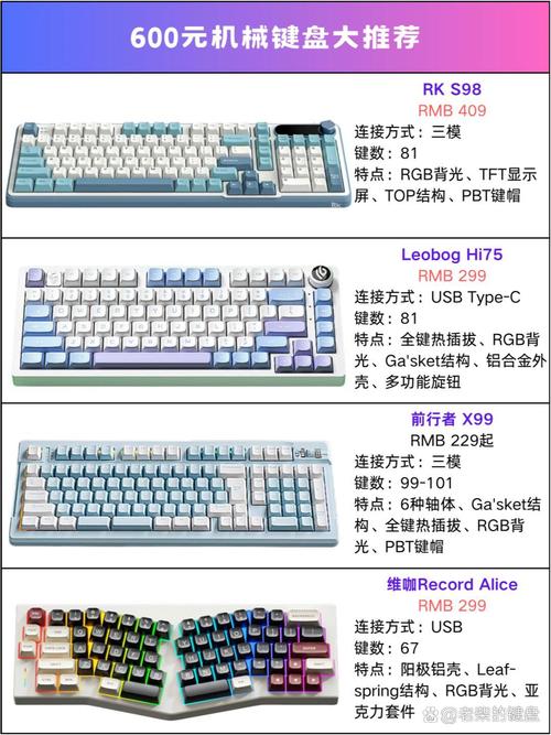 打游戏适合用什么轴的机械键盘？不同类型游戏对应不同轴  第1张
