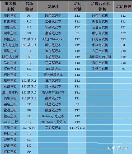 新手怎么装系统 新手U盘装Win10系统教程 第2张 新手怎么装系统 新手U盘装Win10系统教程 第2张