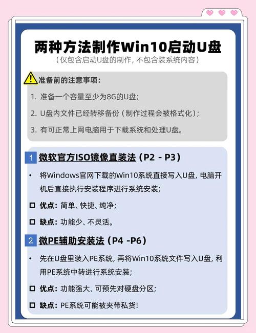 新手怎么装系统 新手U盘装Win10系统教程 第1张 新手怎么装系统 新手U盘装Win10系统教程 第1张