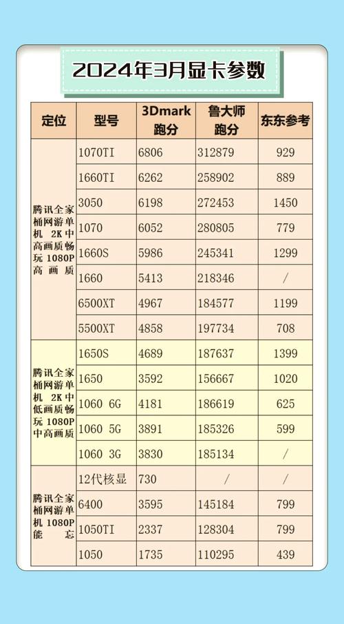 显卡1060和1050ti有哪些区别? 第1张 显卡1060和1050ti有哪些区别? 第1张