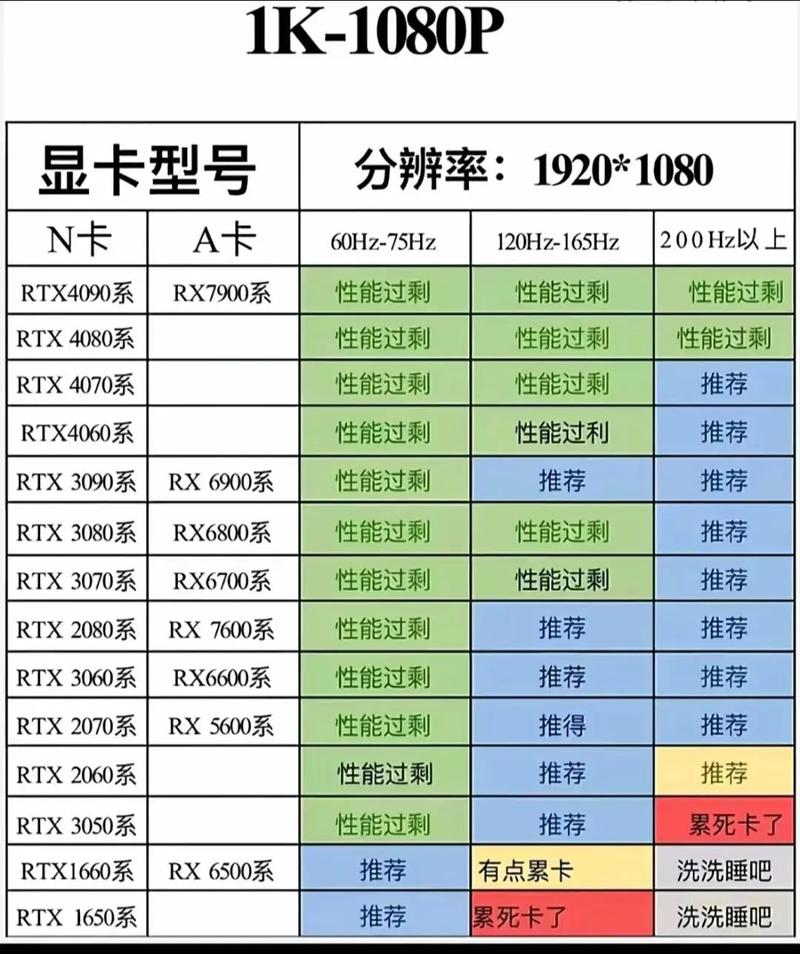 显卡驱动和图形驱动有什么区别?显卡驱动和图形驱动的区别详解 第2张 显卡驱动和图形驱动有什么区别?显卡驱动和图形驱动的区别详解 第2张