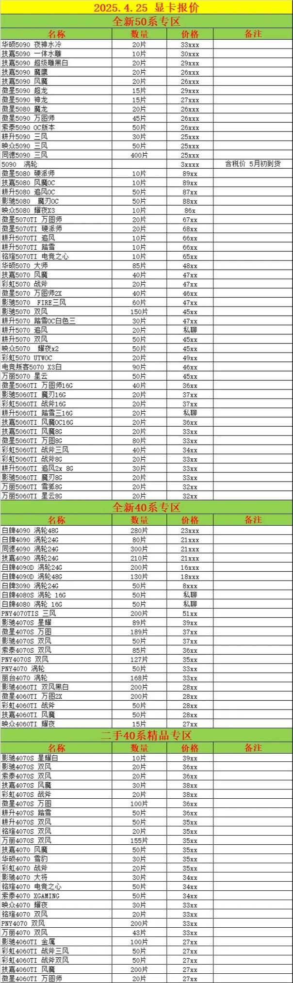 现在显卡价格怎么样?今日显卡行情(2021年4月1日) 第1张 现在显卡价格怎么样?今日显卡行情(2021年4月1日) 第1张