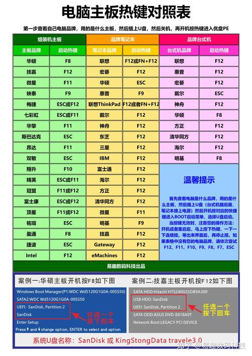 电脑怎么一开机就进入BIOS?电脑进入BIOS快捷键有哪些? 第2张 电脑怎么一开机就进入BIOS?电脑进入BIOS快捷键有哪些? 第2张