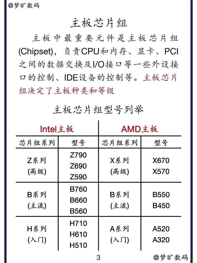 电脑硬件入门知识详解(三大重点篇) 第1张 电脑硬件入门知识详解(三大重点篇) 第1张