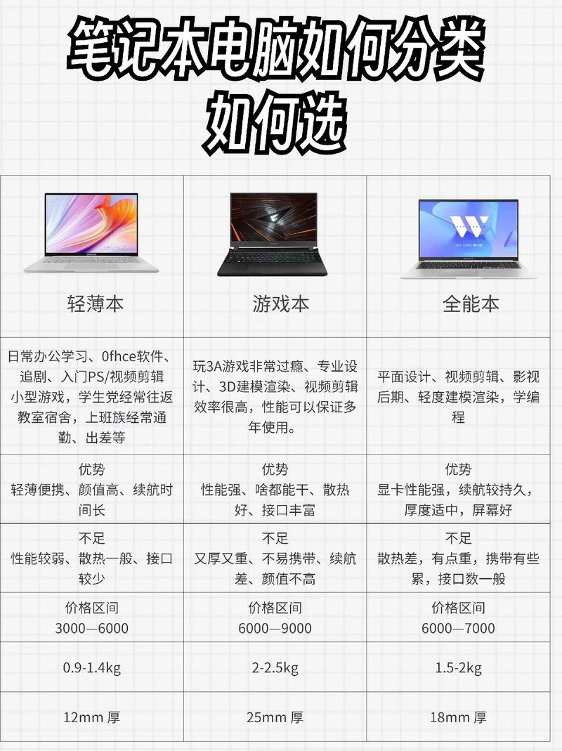 笔记本应该怎么选?笔记本屏幕要怎么看好坏? 第1张 笔记本应该怎么选?笔记本屏幕要怎么看好坏? 第1张