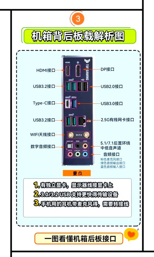 笔记本电脑旁的接口都有哪些分别有什么作用? 第1张 笔记本电脑旁的接口都有哪些分别有什么作用? 第1张