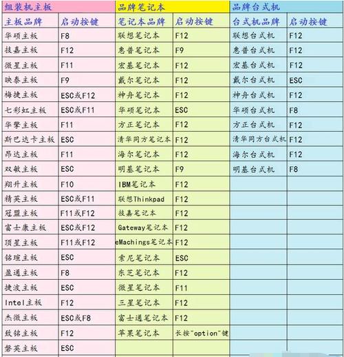 笔记本装系统按什么键进入? 第2张 笔记本装系统按什么键进入? 第2张
