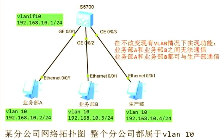 网络IP冲突怎么办?IP冲突处理办法 第1张 网络IP冲突怎么办?IP冲突处理办法 第1张