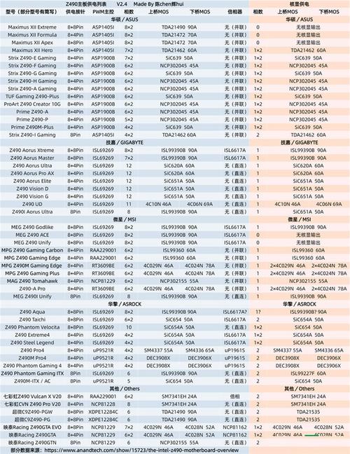 2021最新版华硕主板型号天梯图 华硕主板型号排行 第1张 2021最新版华硕主板型号天梯图 华硕主板型号排行 第1张