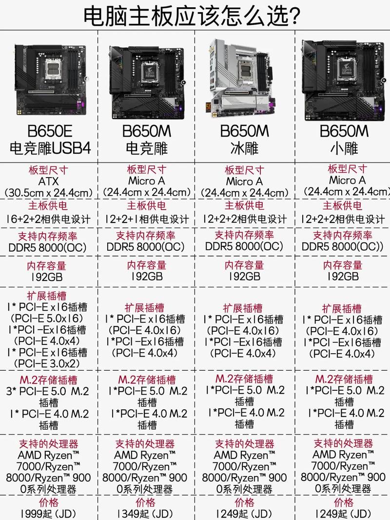 2021最新版华硕主板型号天梯图 华硕主板型号排行 第2张 2021最新版华硕主板型号天梯图 华硕主板型号排行 第2张