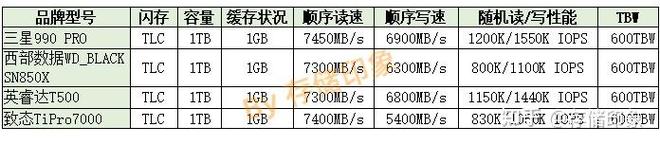 512g固态硬盘怎么分盘合适?512g一般分几个盘 第2张 512g固态硬盘怎么分盘合适?512g一般分几个盘 第2张
