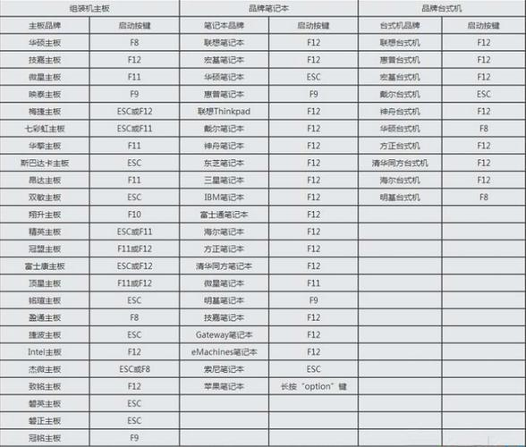 Acer的U盘启动快捷键是哪一个?宏基电脑电脑重装系统U盘启动快捷键 第1张 Acer的U盘启动快捷键是哪一个?宏基电脑电脑重装系统U盘启动快捷键 第1张