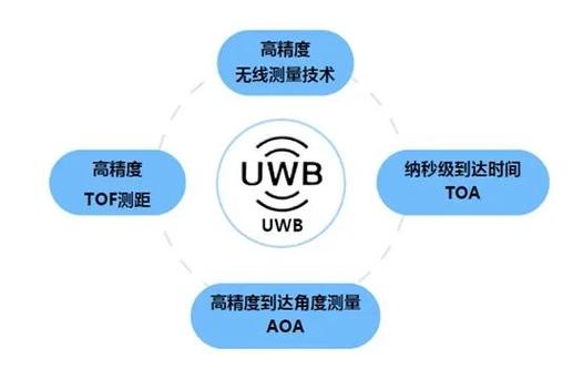 UWP应用和普通应用有什么区别？  第2张