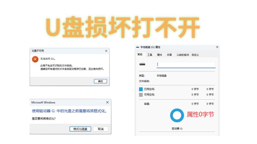 U盘格式化失败怎么办? 第2张 U盘格式化失败怎么办? 第2张