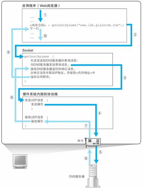 dns client占用cpu过高怎么办？服务主机dnsclient占用cpu高的解决教程  第1张