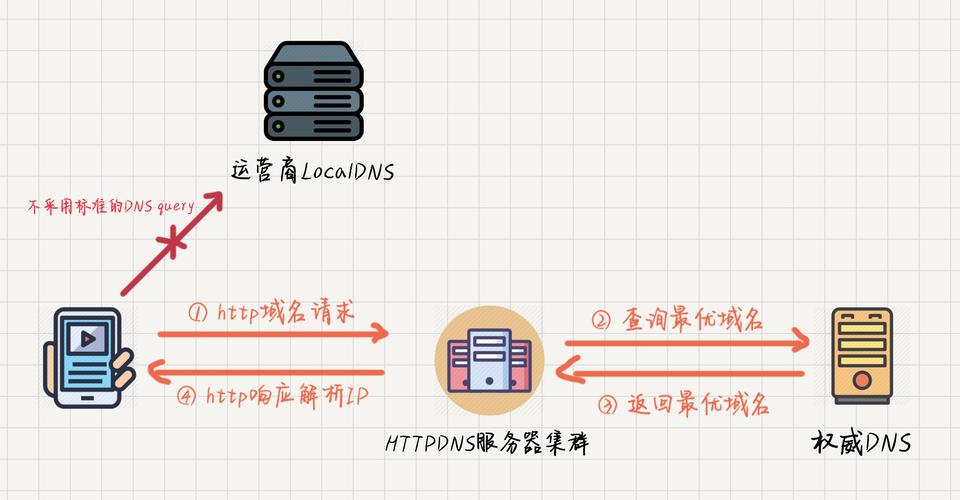 dns client占用cpu过高怎么办？服务主机dnsclient占用cpu高的解决教程  第2张
