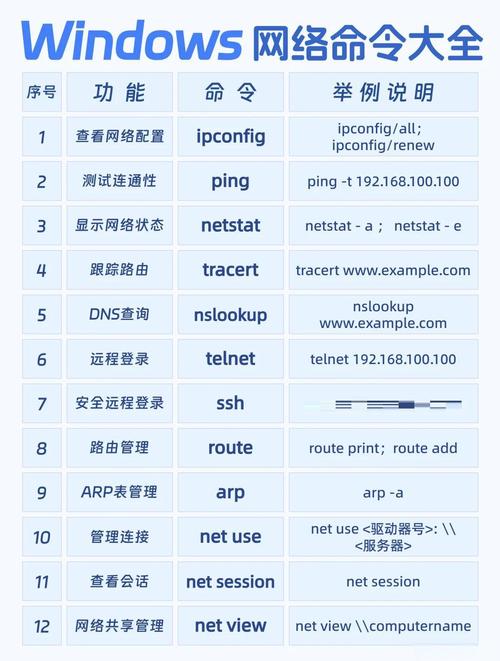 ipconfig命令有什么用？ipconfig命令作用详细介绍  第2张