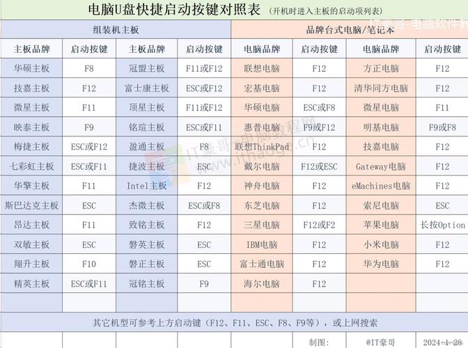 华硕主板bios如何傲腾启动?英特尔傲腾内存华硕bios设置教程 第2张 华硕主板bios如何傲腾启动?英特尔傲腾内存华硕bios设置教程 第2张