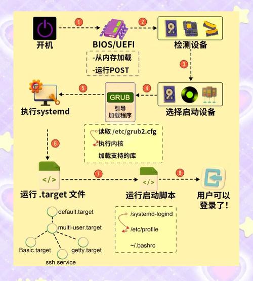 双系统启动引导设置详细图文教程 第2张 双系统启动引导设置详细图文教程 第2张