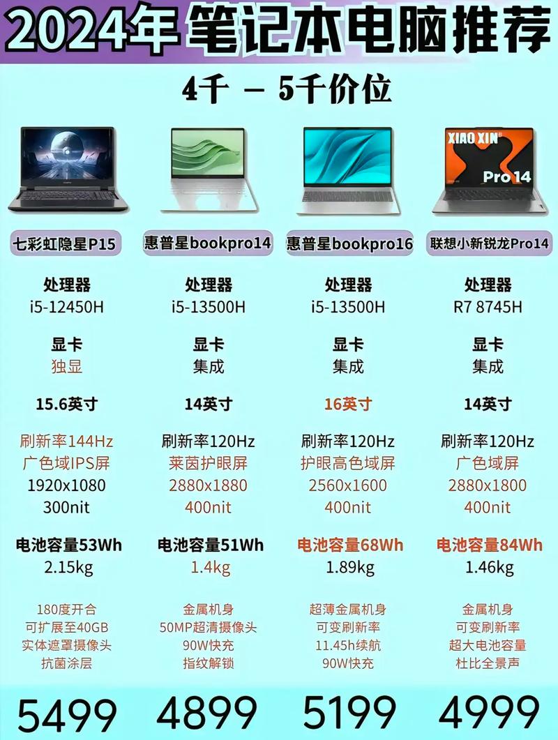 大学生购买笔记本电脑什么价位比较合适？  第1张