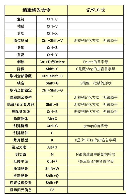 如何一键关闭所有程序？Windows系统电脑快捷关闭所有程序教程  第2张