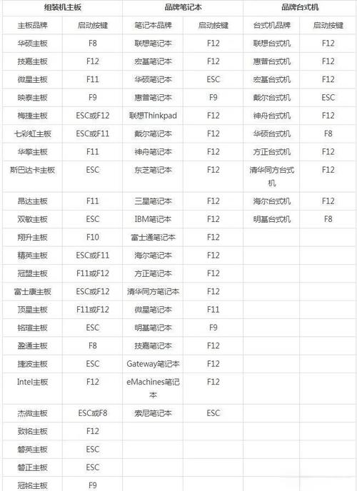 如何全盘重装系统？全盘重装系统步骤  第2张