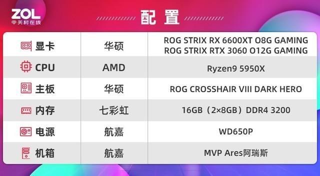 怎么选择显卡？AMD FSR、NVIDIA DLSS技术性能对比  第2张