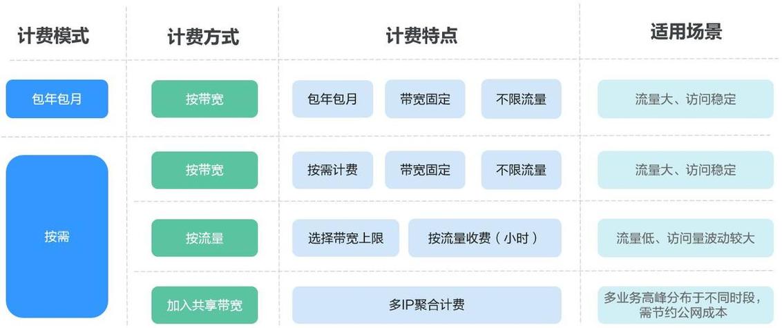 按流量计费的连接什么意思-什么是按流量计费的Internet连接  第1张