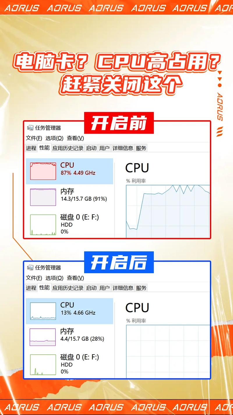 游戏占用cpu过高怎么办 第1张 游戏占用cpu过高怎么办 第1张