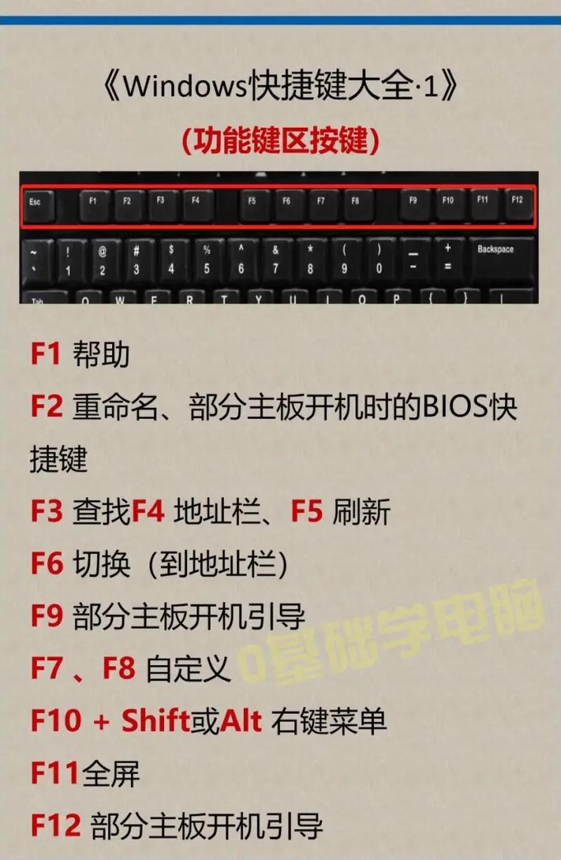 电脑开机键盘数字键一定要按一下怎么办？电脑开机键盘数字键盘默认开启教学  第1张