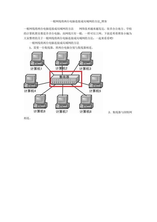 电脑怎么组建局域网？组建局域网教程  第1张