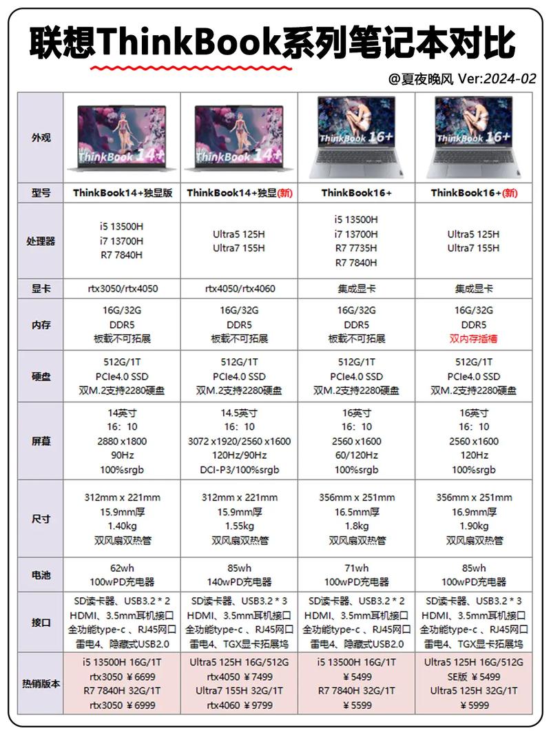 笔记本r7与i7的区别在哪?笔记本r7与i7的区别详解 第2张 笔记本r7与i7的区别在哪?笔记本r7与i7的区别详解 第2张