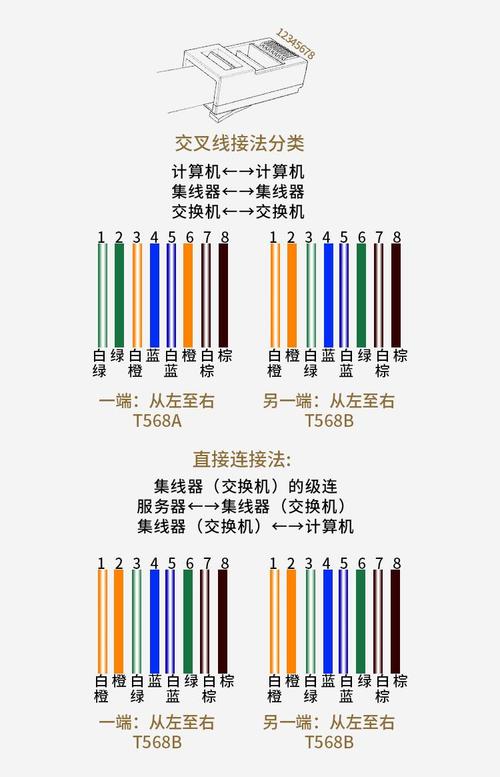 网线水晶头怎么接?网线水晶头接法 第1张 网线水晶头怎么接?网线水晶头接法 第1张