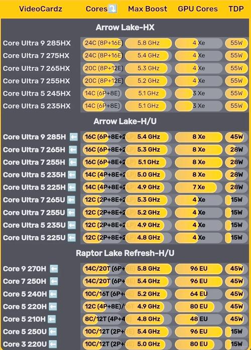 英特尔CPU带K和不带K有什么区别?有没有必要选择带K的CPU? 第2张 英特尔CPU带K和不带K有什么区别?有没有必要选择带K的CPU? 第2张