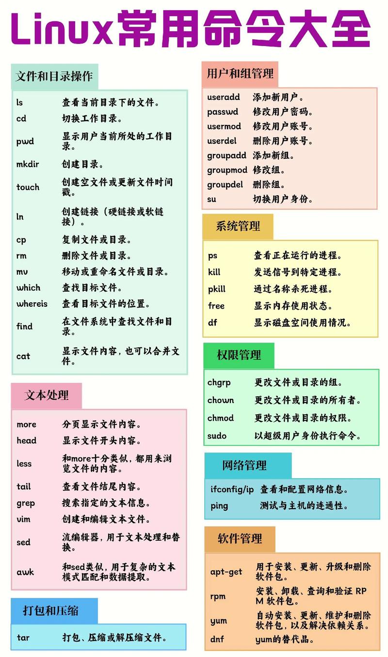 虚拟机关机命令有哪些 虚拟机关机命令介绍 第1张 虚拟机关机命令有哪些 虚拟机关机命令介绍 第1张