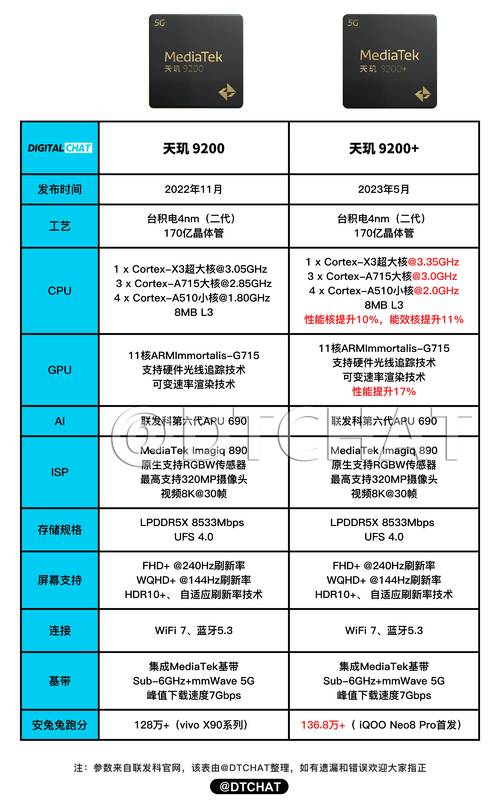 麒麟970相当于天玑多少?麒麟970和天玑720对比分析 第1张 麒麟970相当于天玑多少?麒麟970和天玑720对比分析 第1张
