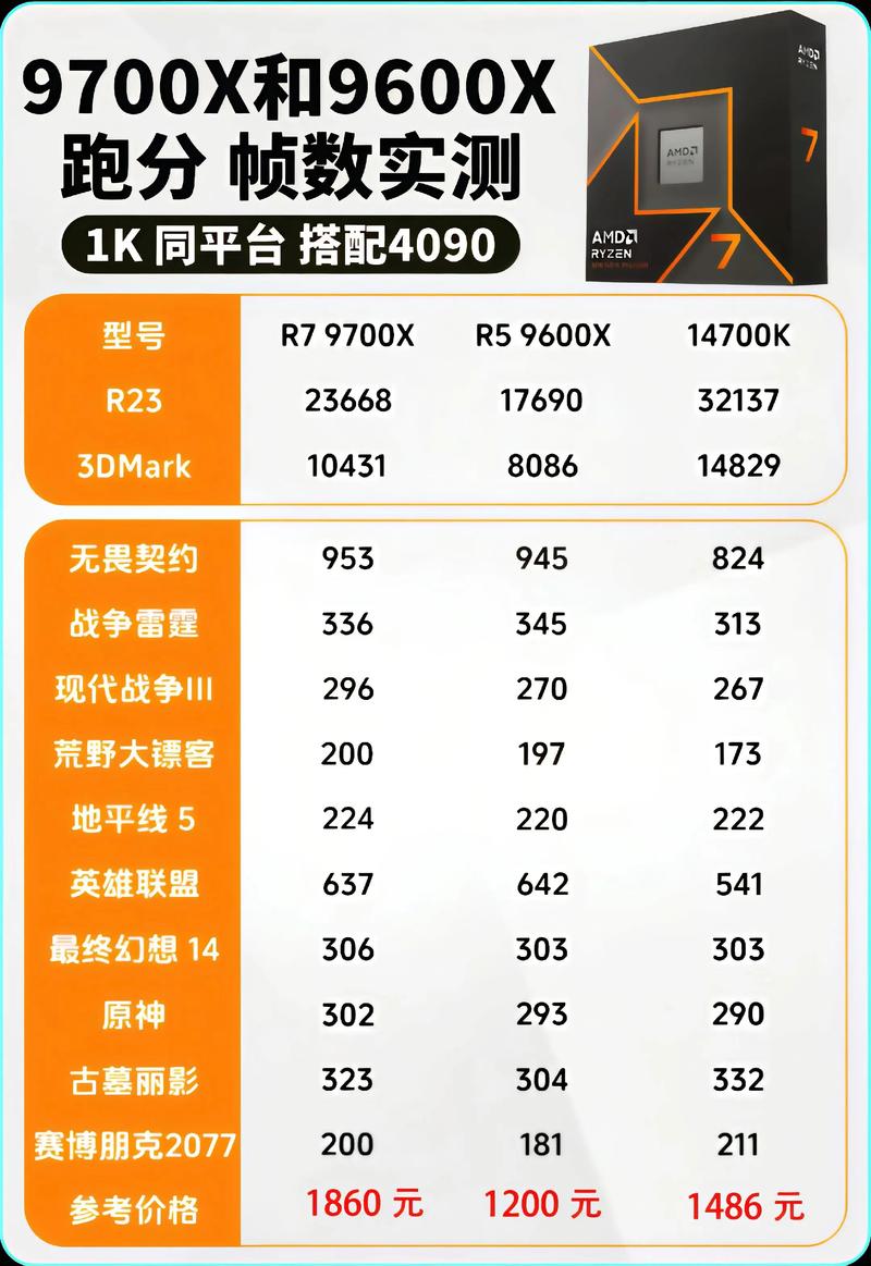 麒麟970相当于天玑多少?麒麟970和天玑720对比分析 第2张 麒麟970相当于天玑多少?麒麟970和天玑720对比分析 第2张