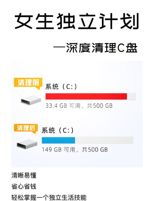 重装系统会把C盘的文件清空吗? 第2张 重装系统会把C盘的文件清空吗? 第2张