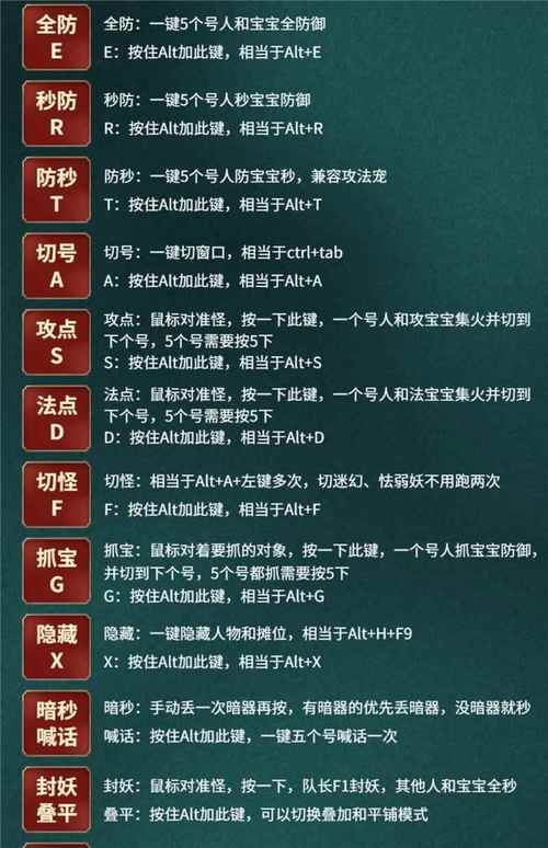 鼠标宏是什么?鼠标宏作用详解 第1张 鼠标宏是什么?鼠标宏作用详解 第1张
