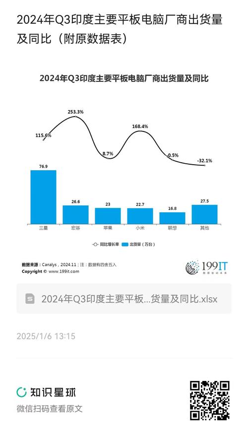 2024全球大尺寸交互平板出货量256.2万 商用市场增长 第1张 2024全球大尺寸交互平板出货量256.2万 商用市场增长 第1张