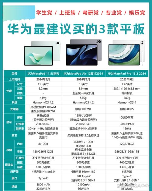 2024年中国智能平板销量2879万台 苹果华为小米前三  第2张