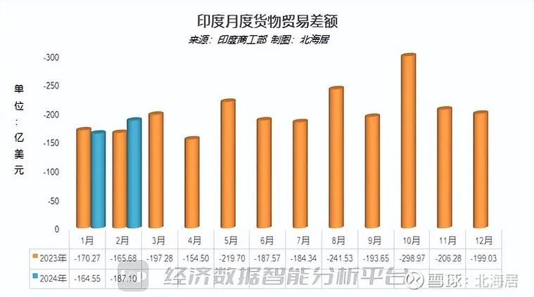 2024年印度PC和平板市场增长13% 2025年或增长8%  第2张