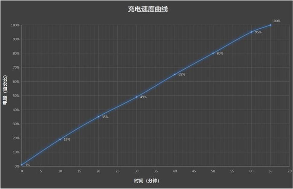 Redmi K Pad 跑分首曝:天玑9400+加持,性能直指平板巅峰 第2张 Redmi K Pad 跑分首曝:天玑9400+加持,性能直指平板巅峰 第2张