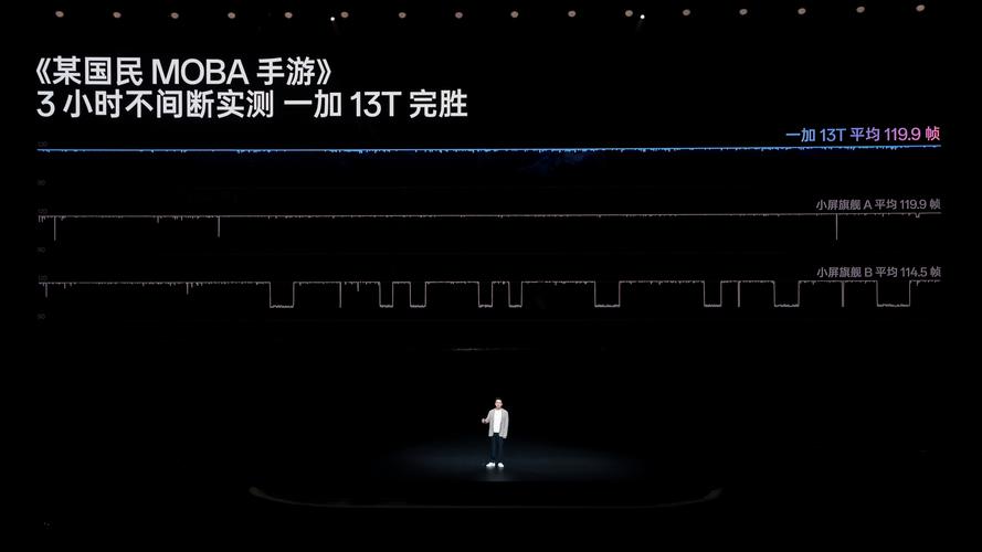 一加Pad 3全球发布 13.2英寸大屏+骁龙8至尊版平台 第2张 一加Pad 3全球发布 13.2英寸大屏+骁龙8至尊版平台 第2张