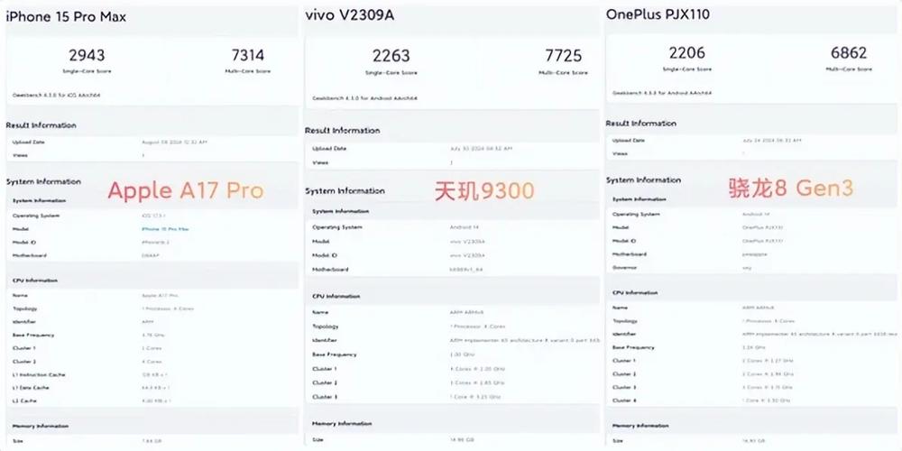 三星Tab S10 Lite现身Geekbench 处理器及跑分曝光 第2张 三星Tab S10 Lite现身Geekbench 处理器及跑分曝光 第2张