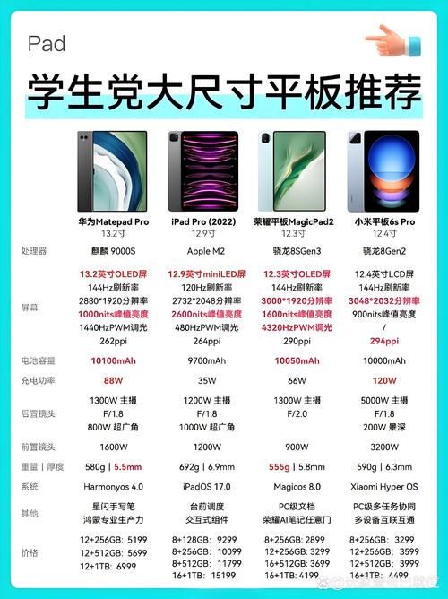 传今年至少有4款小尺寸旗舰平板问世 华为定档下半年 第2张 传今年至少有4款小尺寸旗舰平板问世 华为定档下半年 第2张
