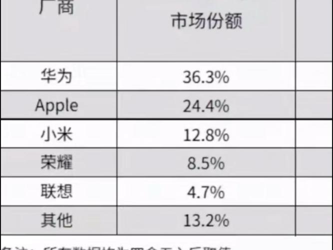 华为第一!2025Q1中国大陆平板电脑出货量排名揭晓 第1张 华为第一!2025Q1中国大陆平板电脑出货量排名揭晓 第1张