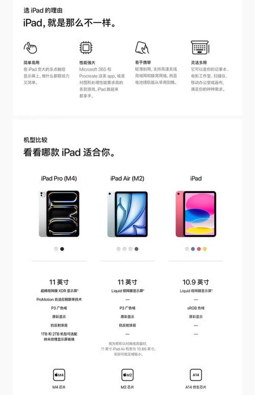 因OLED版iPad Pro销量疲软 苹果或调整OLED产品路线图  第2张